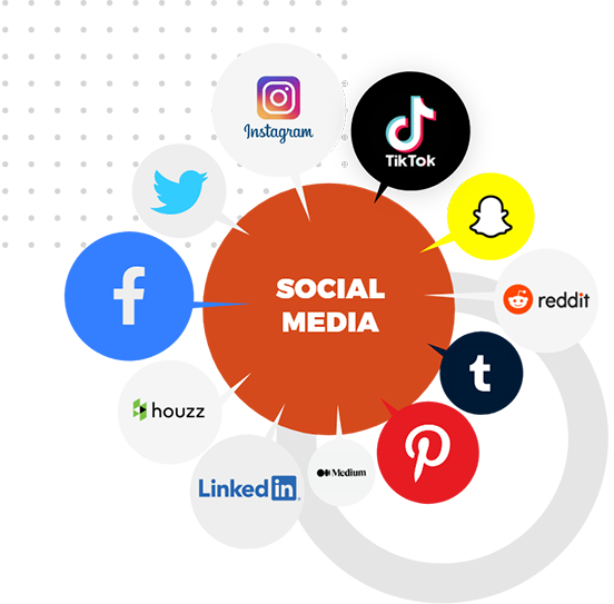 #1 Social Media Management Agency in USA
